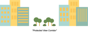 Graphic showing what a protected view corridor looks like. There are buildings on the left and ride sides of a forested area.