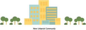 Graphic showing what a new urbanist community looks like. There are forested areas on the left and right side of a cluster of buildings sitting in the center.