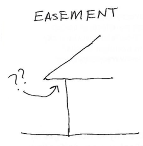 Drawing with the words "Easement" and an arrow pointing to the underside of a roof. There are question marks next to the arrow.