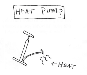 Drawing with the label "heat pump" and a drawing of a portable air pump. There are lines labeled as "heat" that are coming out of the air pump nozzle.