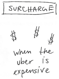 Drawing that says "Surcharge: when the Uber is expensive." There are three dollar signs around the written text.