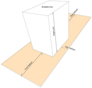 Graphic showing a white cube on an orange background. The cube is annotated with measurements showing how far a structure needs to be from the property line.