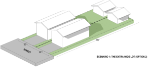 Graphic depicting two houses and two ADU's on the same property. The property is split in half, and both halves have one house close to the street and one ADU behind it.