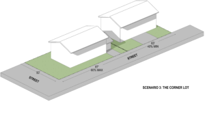 Graphic depicting two houses on the same property. The lot sits at the corner, meaning that both houses have easy access to the street.