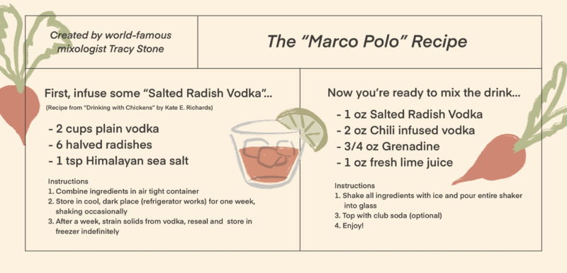 A recipe for a drink titled "The 'Marco Polo' Recipe." It calls for vodka, radishes, and salt mixed with chili infused vodka, grenadine, and lime juice.